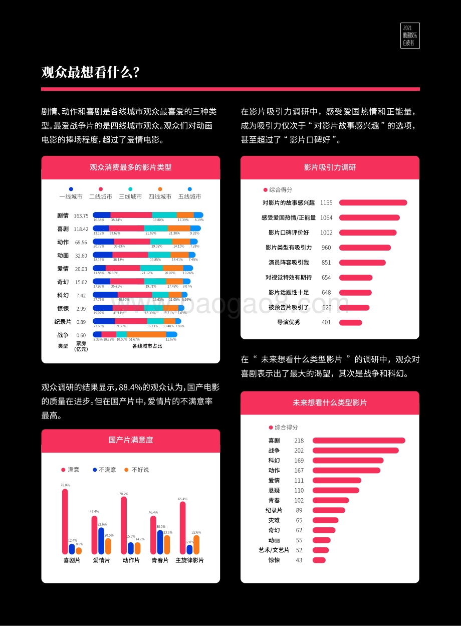 腾讯：2021腾讯娱乐白皮书_75页_6mb.pdf_第5页