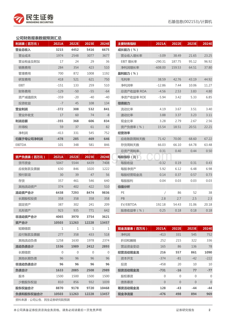 20220429-民生证券-石基信息-002153.SZ-2022年一季报点评_SaaS业务潜力可期_下游逐步回暖利好公司发展_3页_901kb.pdf_第2页