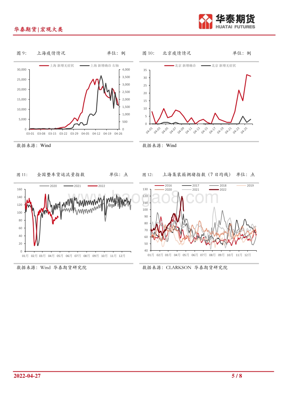 20220428-华泰期货-3月工业企业利润点评_疫情扰动企业营收_利润结构再度分化_8页_1mb.pdf_第5页
