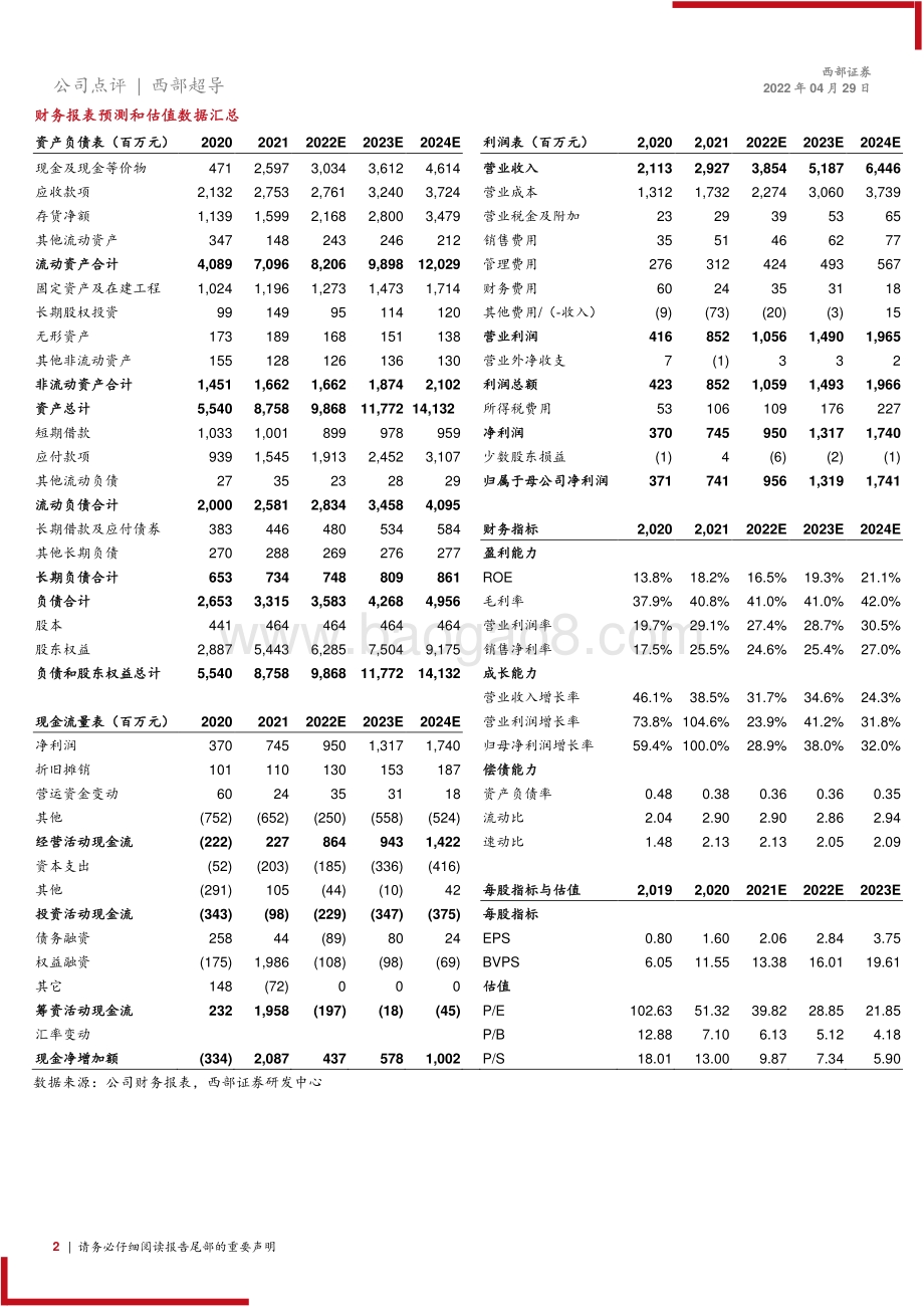 20220429-西部证券-西部超导-688122.SH-2022年一季报点评_军工新材料标杆企业_多元业务助力业绩持续增长_3页_266kb.pdf_第2页
