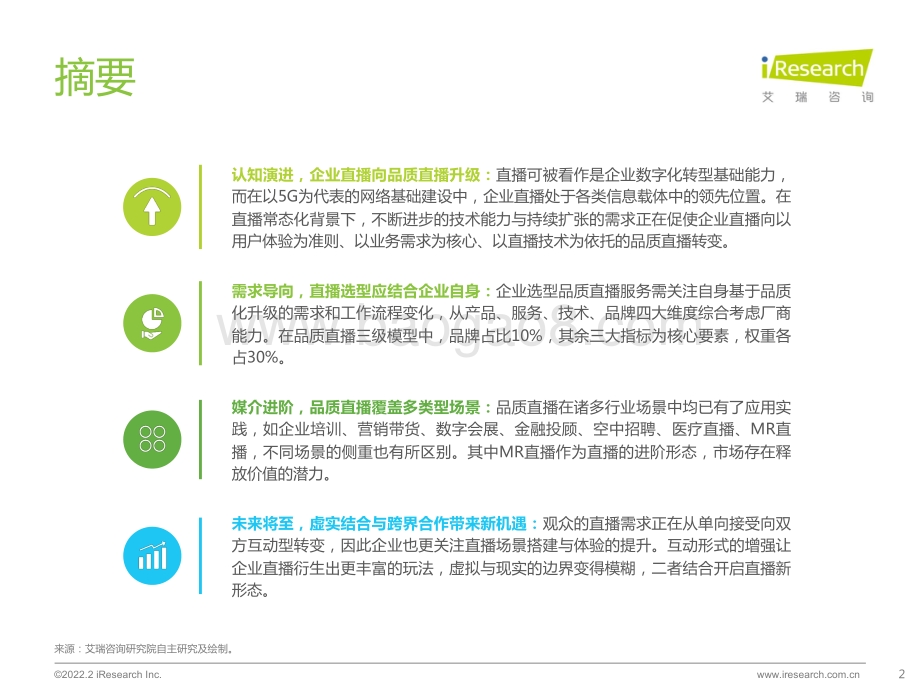 艾瑞咨询：2022年中国品质直播选型与应用白皮书_47页_5mb.pdf_第2页