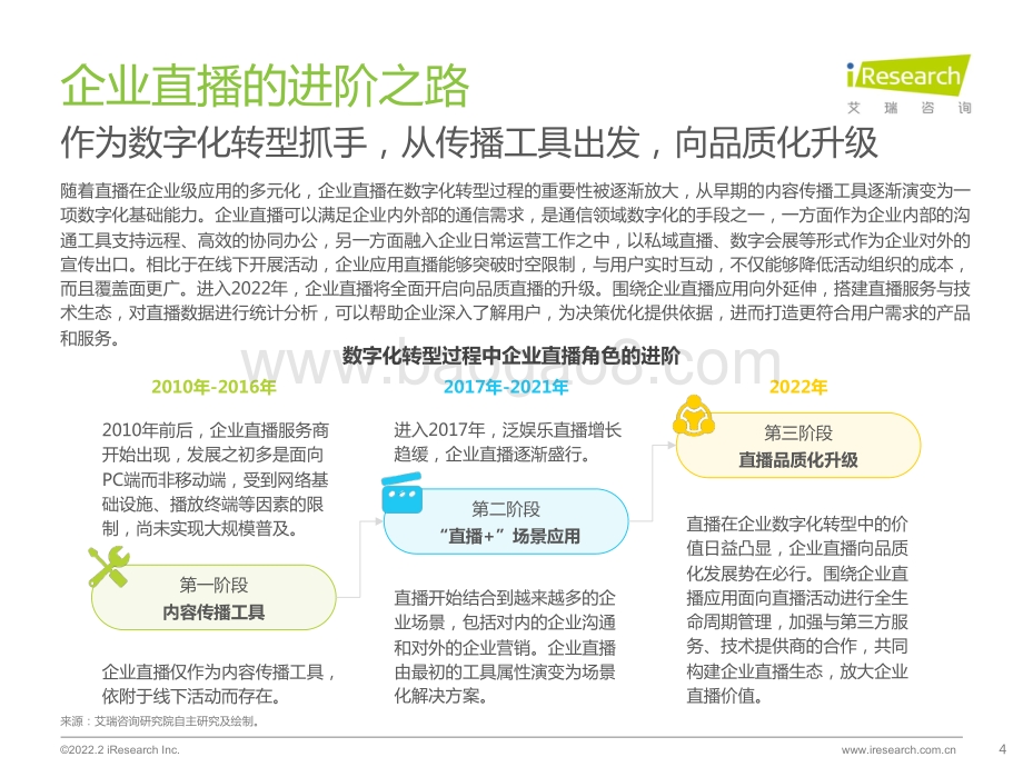 艾瑞咨询：2022年中国品质直播选型与应用白皮书_47页_5mb.pdf_第4页