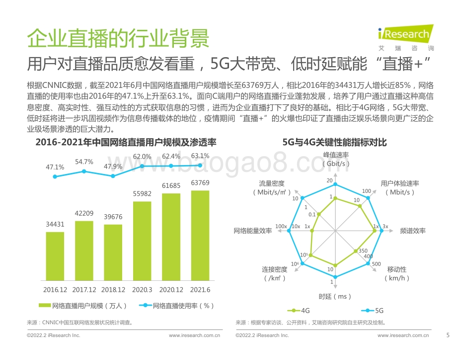 艾瑞咨询：2022年中国品质直播选型与应用白皮书_47页_5mb.pdf_第5页