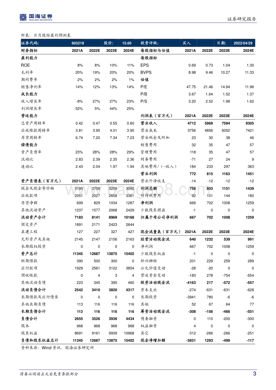 20220429-国海证券-日月股份-603218.SH-事件点评（含季报和年报）_材料成本冲击有望改善_龙头扩产持续_5页_693kb.pdf_第3页