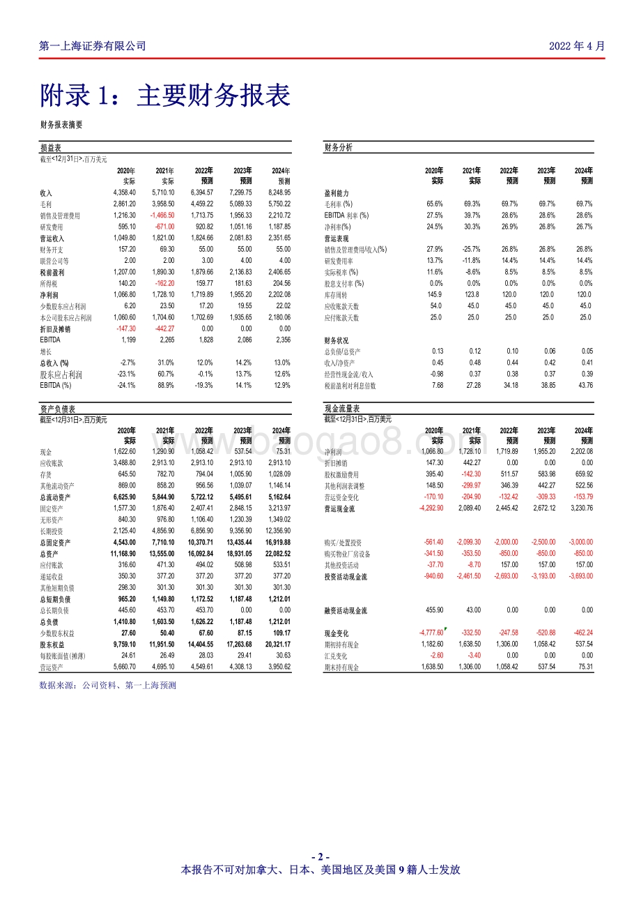 20220428-第一上海证券-22年1季度公司归母利润-14__3页_511kb.pdf_第2页