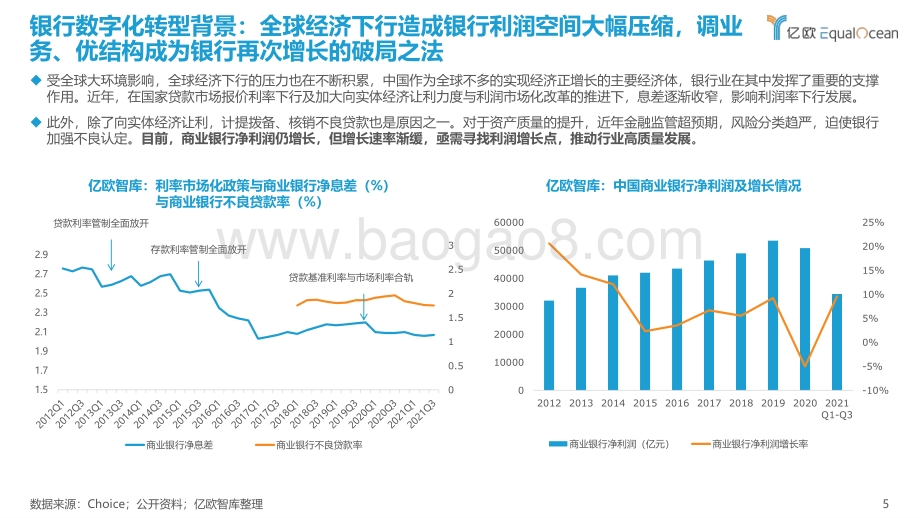 亿欧智库：2022银行零售客户经营数字化转型最佳实践白皮书-2022-03-02_49页_2mb.pdf_第5页