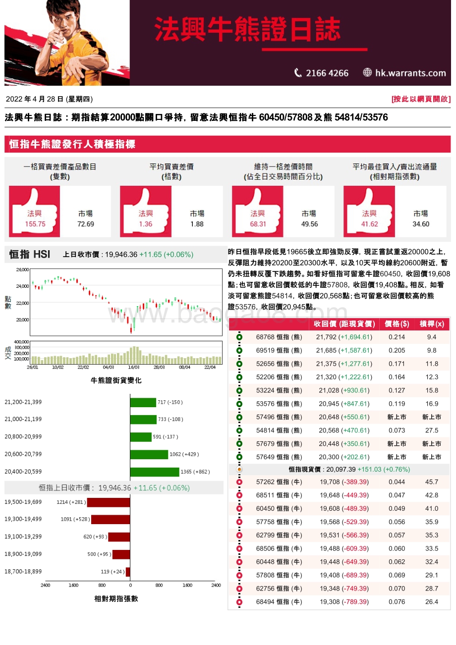 20220428-法国兴业证券_香港_-法兴牛熊证日志_3页_299kb.pdf_第1页