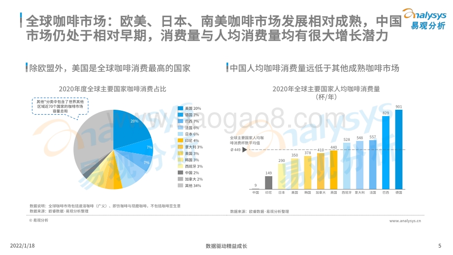 2021年中国现磨咖啡市场行业发展趋势白皮书_35页_19mb.pdf_第5页