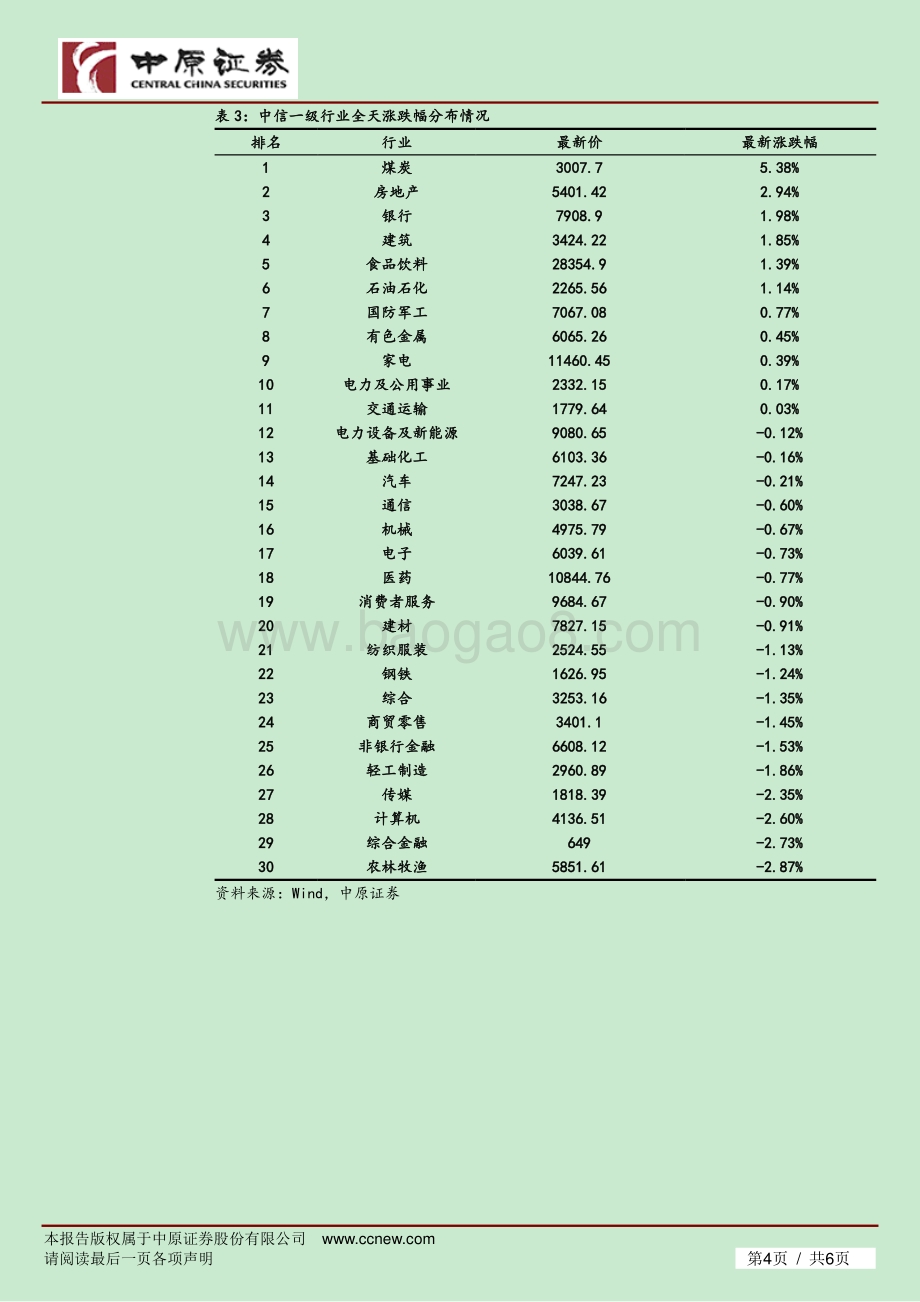 20220428-中原证券-市场分析_核心资产走强_A股小幅上扬_6页_291kb.pdf_第4页
