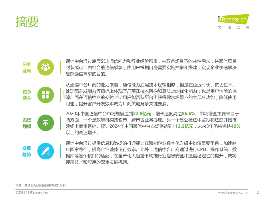 20220113-艾瑞股份-中国通信中台行业实践白皮书_28页_1mb.pdf_第2页