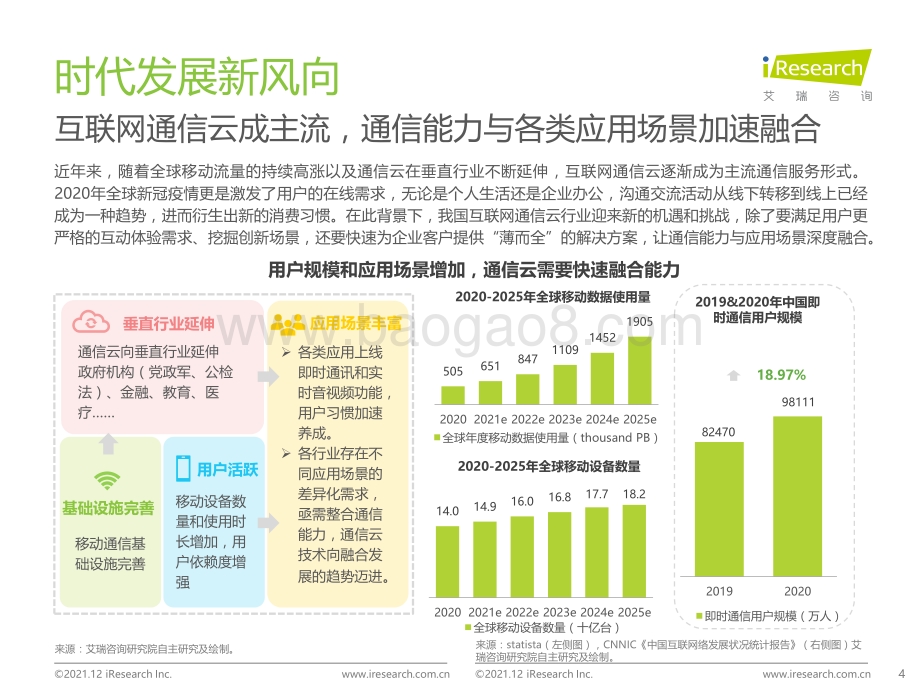 20220113-艾瑞股份-中国通信中台行业实践白皮书_28页_1mb.pdf_第4页