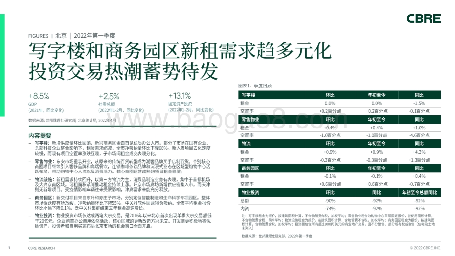 北京房地产市场报告_2022年第一季度_7页_1mb.pdf_第1页