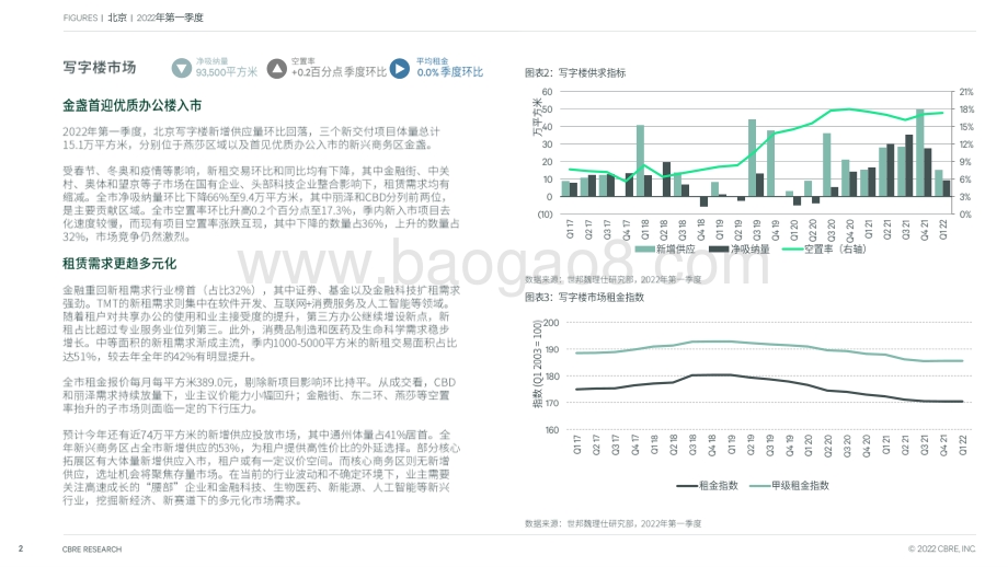 北京房地产市场报告_2022年第一季度_7页_1mb.pdf_第2页