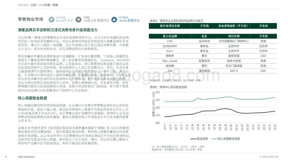 北京房地产市场报告_2022年第一季度_7页_1mb.pdf_第3页