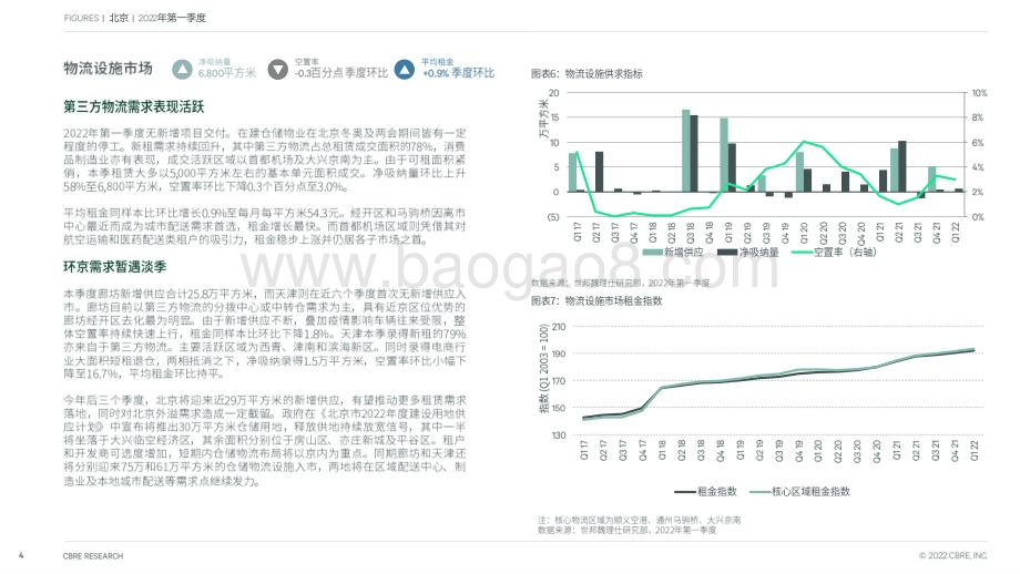北京房地产市场报告_2022年第一季度_7页_1mb.pdf_第4页