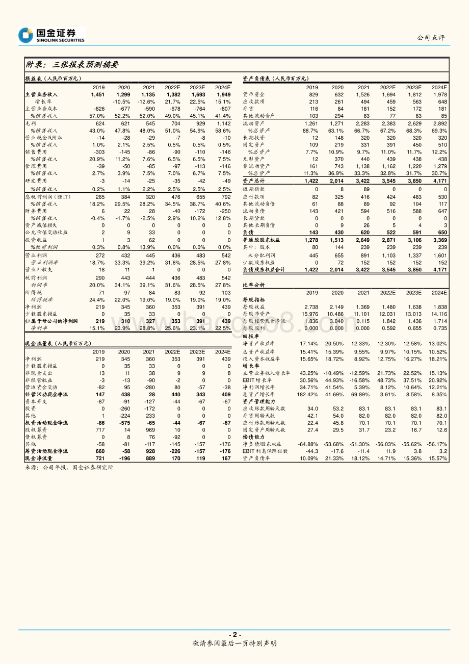 20220427-国金证券-壹网壹创-300792.SZ-4Q21业绩低于预期_1Q22疫情下收入增20__4页_1mb.pdf_第2页
