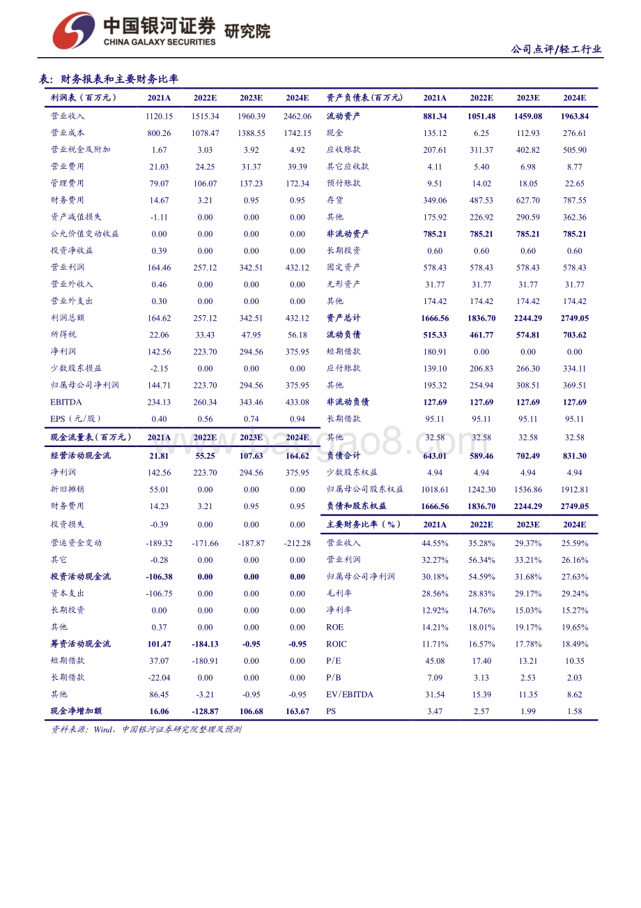 20220428-中国银河-上海艾录-301062.SZ-盈利能力环比修复_看好塑料包装长期发展_3页_436kb.pdf_第2页