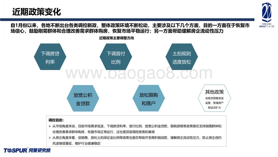 同策研究院：2022Q1全国楼市政策分析及重点城市短期趋势预判_21页_1mb.pdf_第3页