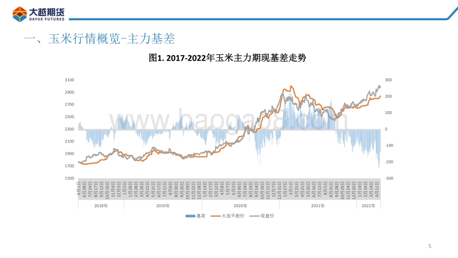 20220428-大越期货-玉米期货早报_26页_1mb.pdf_第5页