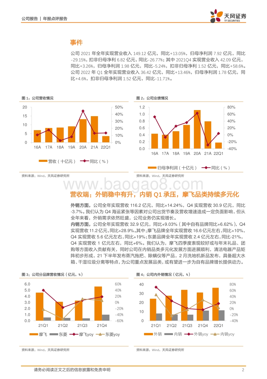 20220428-天风证券-新宝股份-002705.SZ-外销增速稳中有升_摩飞品类多元化进展顺利_6页_949kb.pdf_第2页