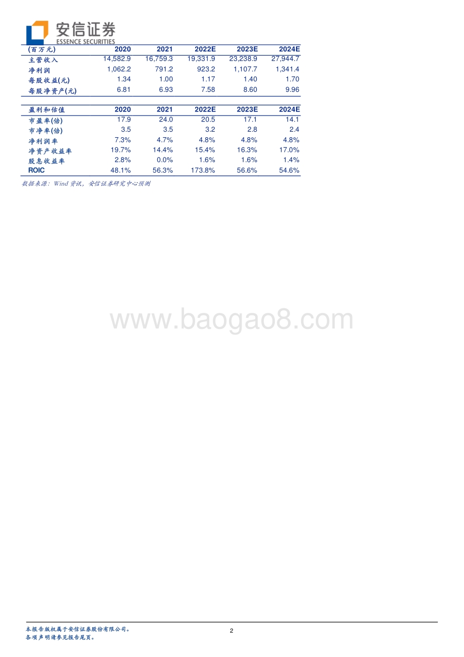 20220429-安信证券-大参林-603233.SH-2022Q1利润增长环比改善明显_业绩增长符合预期_5页_324kb.pdf_第2页
