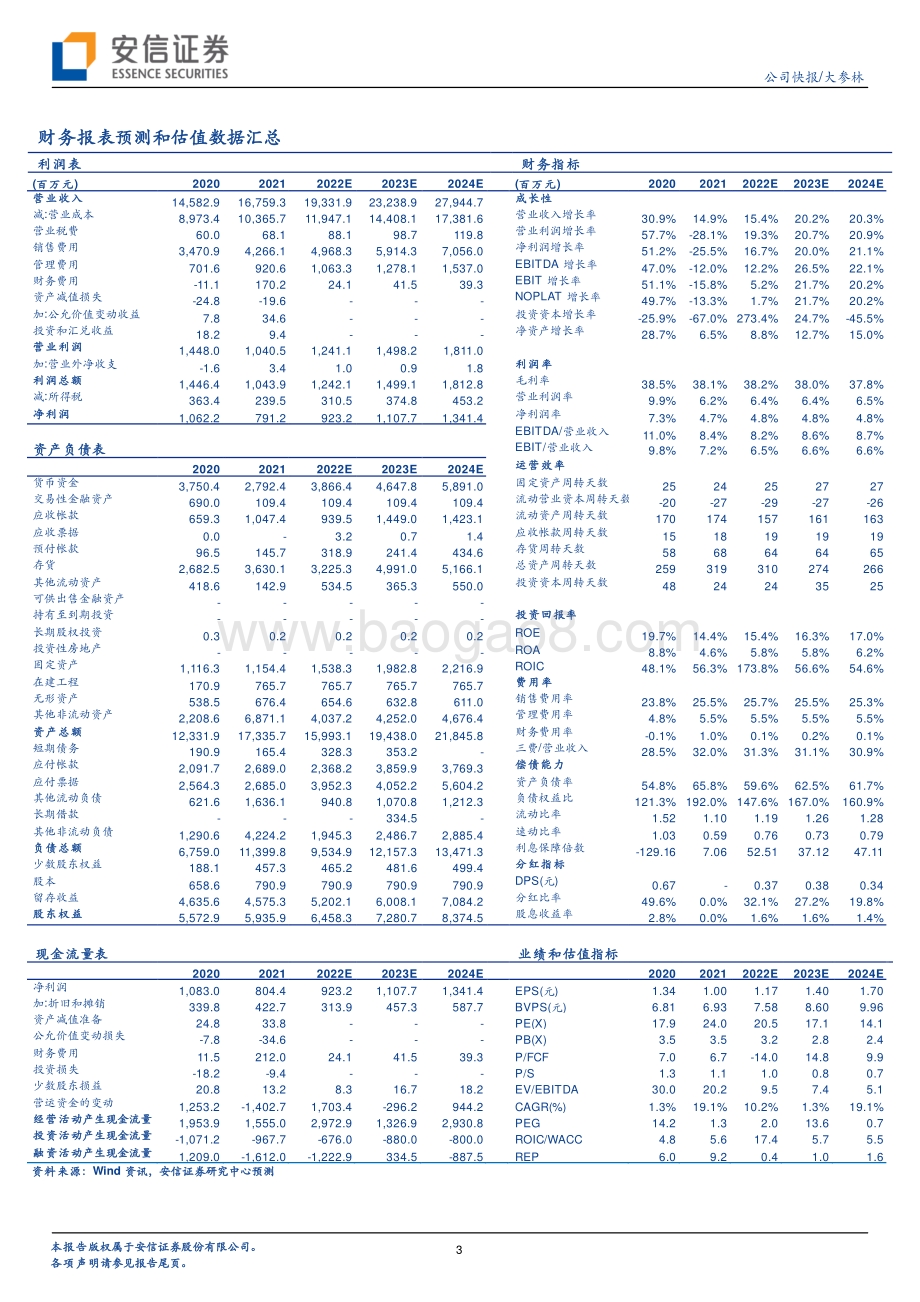 20220429-安信证券-大参林-603233.SH-2022Q1利润增长环比改善明显_业绩增长符合预期_5页_324kb.pdf_第3页