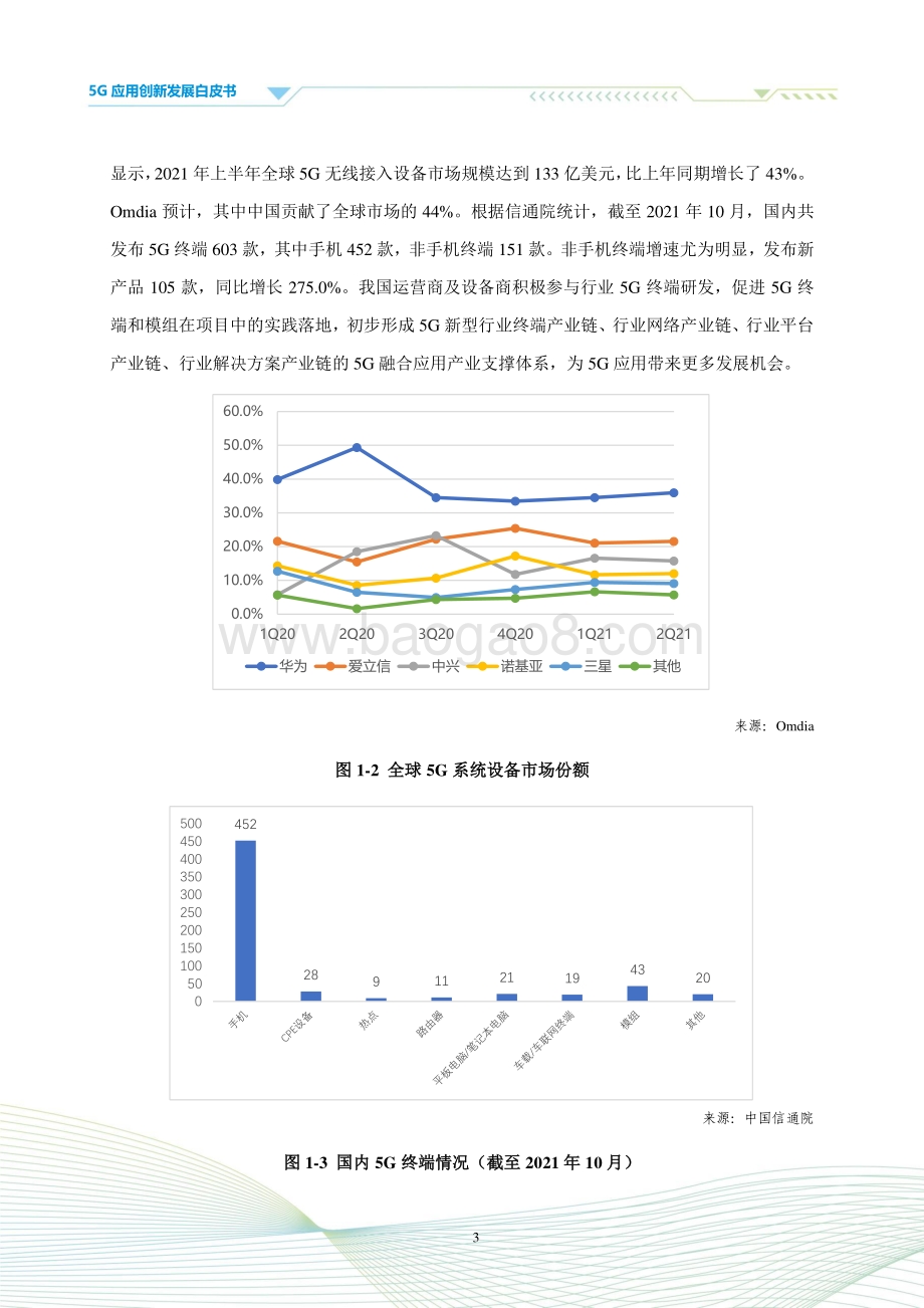 2021年5G应用创新发展白皮书-102页_6mb.pdf_第5页
