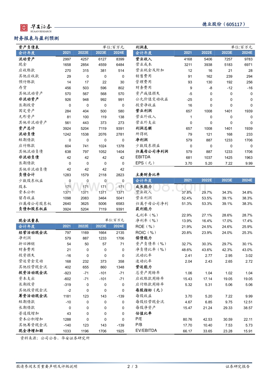 20220429-华安证券-德业股份-605117.SH-逆变器业务增速亮眼_储能_微逆值得期待_3页_663kb.pdf_第2页