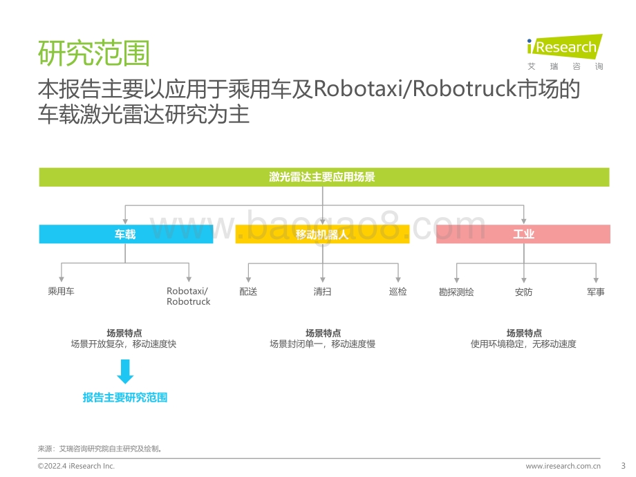艾瑞咨询：中国车载激光雷达市场洞察报告_32页_1mb.pdf_第3页