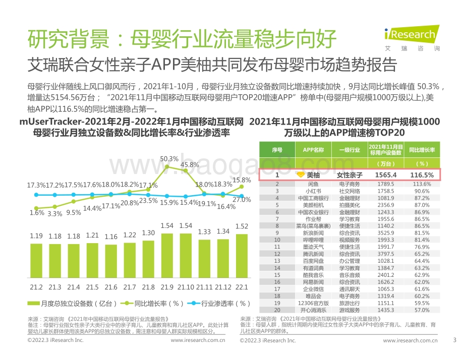 艾瑞咨询：2022年中国母婴新消费白皮书_63页_9mb.pdf_第3页