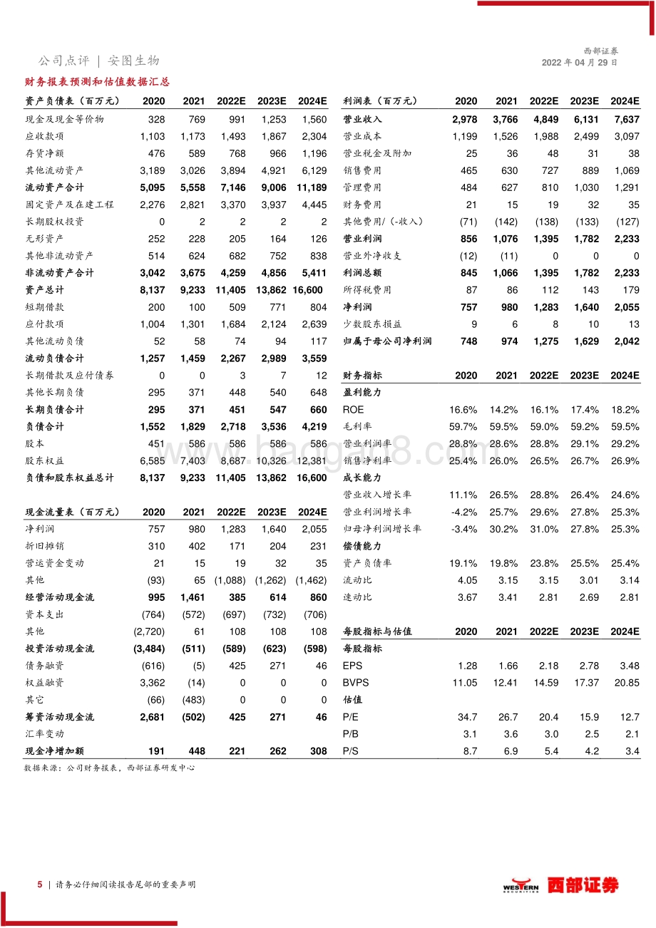 20220429-西部证券-安图生物-603658.SH-2021年年报及2022年一季报点评_业绩复苏较快_产品线逐步丰富_6页_316kb.pdf_第5页