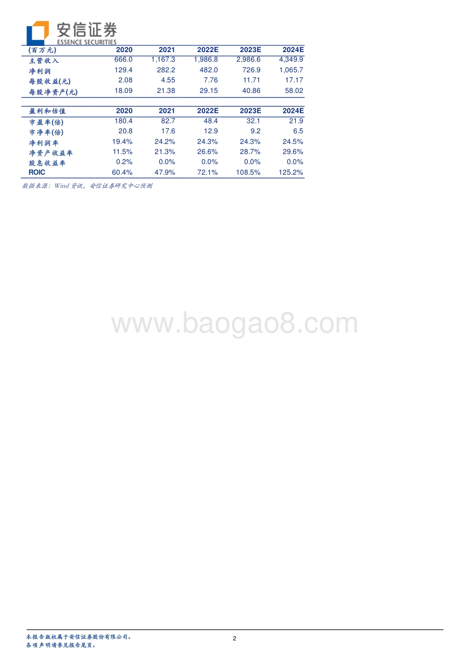 20220429-安信证券-美迪西-688202.SH-服务能力快速提升_2022Q1业绩持续高增长_5页_311kb.pdf_第2页