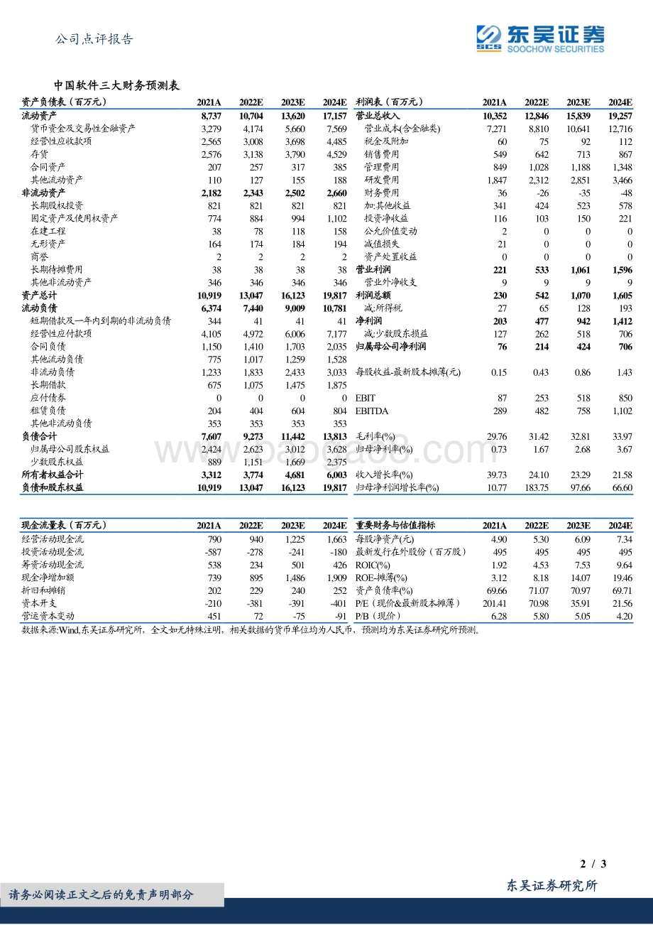 20220429-东吴证券-中国软件-600536.SH-2022年一季报点评_信创赛道高景气_麒麟软件高歌猛进_3页_437kb.pdf_第2页