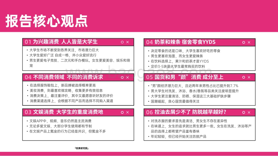 2021大学生消费行为洞察报告-51页_4mb.pdf_第3页