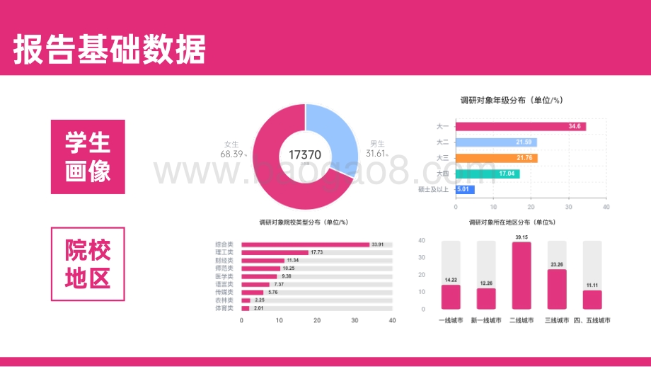 2021大学生消费行为洞察报告-51页_4mb.pdf_第4页