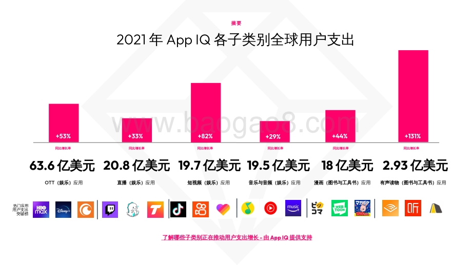 2021年泛娱乐应用现状_29页_7mb.pdf_第4页