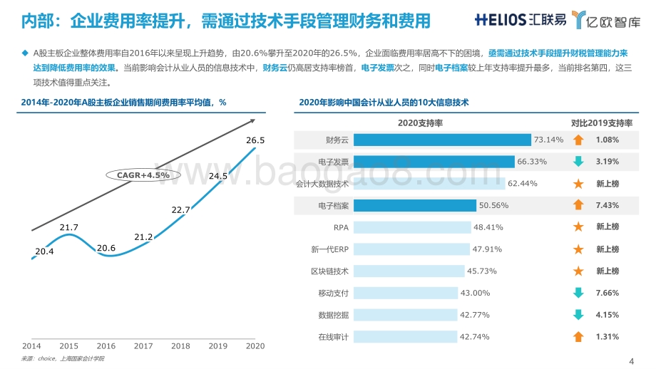 亿欧智库：连锁经营行业全面费用管理数字化白皮书_2022-02-11_44页_2mb.pdf_第4页
