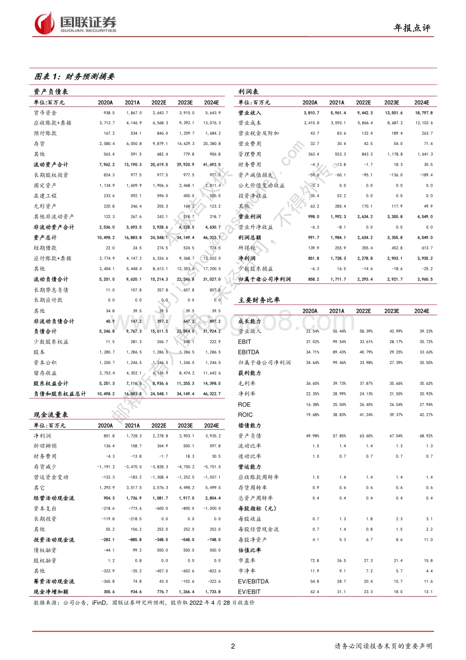 20220429-国联证券-晶盛机电-300316.SZ-硅片产能释放推动业绩增长_碳化硅注入增长性_3页_281kb.pdf_第2页