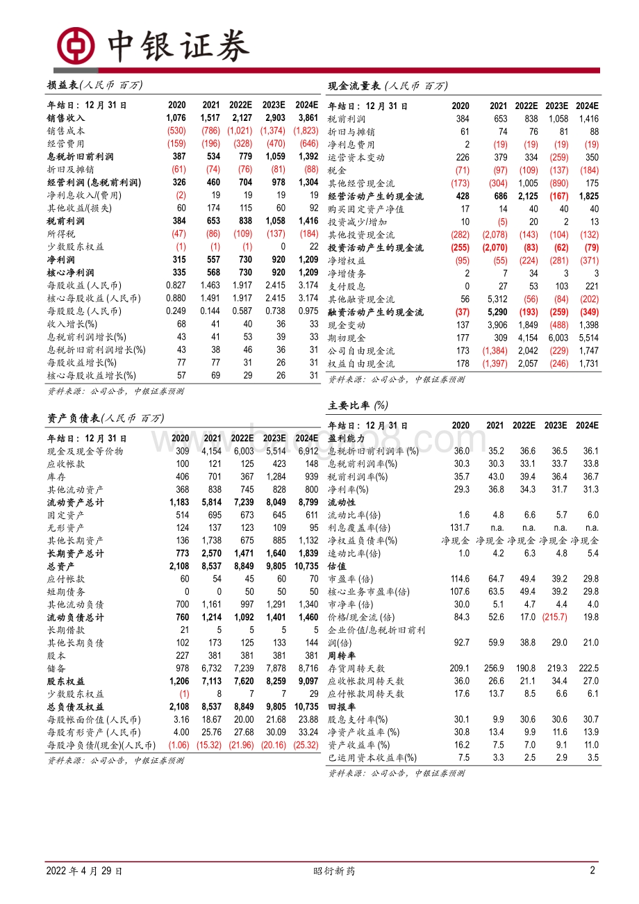 20220429-中银证券-昭衍新药-603127.SH-业绩保持稳定增长_团队建设持续推进_4页_526kb.pdf_第2页