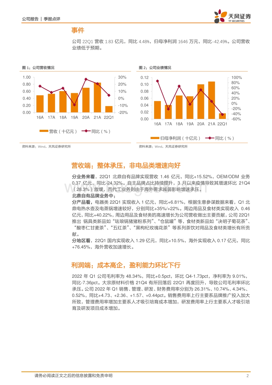 20220428-天风证券-北鼎股份-300824.SZ-非电品类增速向好_整体营收业绩低于预期_6页_869kb.pdf_第2页