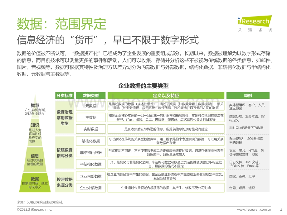 艾瑞咨询：2022年中国面向人工智能的数据治理行业研究报告_76页_3mb.pdf_第4页