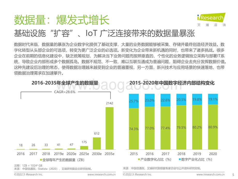 艾瑞咨询：2022年中国面向人工智能的数据治理行业研究报告_76页_3mb.pdf_第5页