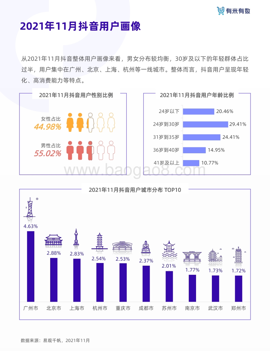 2021年抖品牌营销白皮书-75页_5mb.pdf_第4页