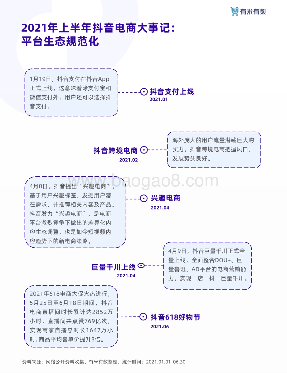 2021年抖品牌营销白皮书-75页_5mb.pdf_第5页