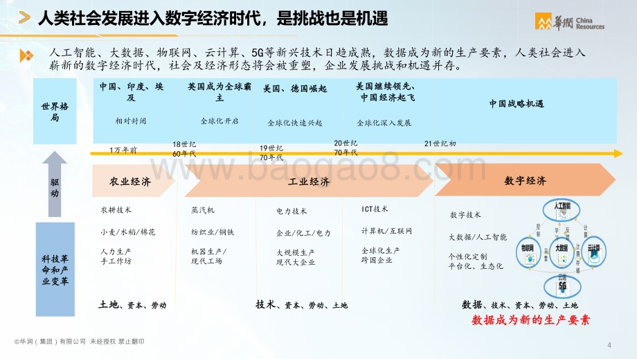 华润：2021智慧医疗白皮书：医疗行业数字化转型_75页_17mb.pdf_第5页