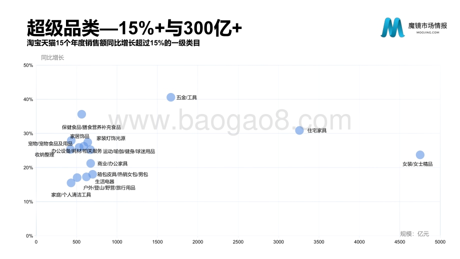 2021年年度中国线上高增长消费市场白皮书_186页_18mb.pdf_第3页