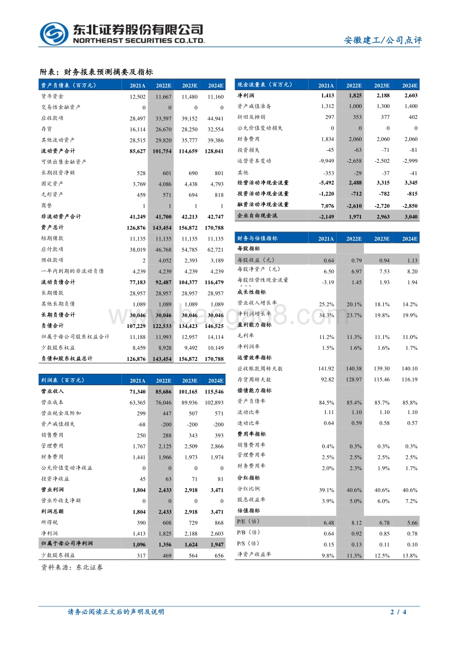 20220429-东北证券-安徽建工-600502.SH-2022年一季报点评_显著受益安徽省投资攻坚_4页_645kb.pdf_第2页