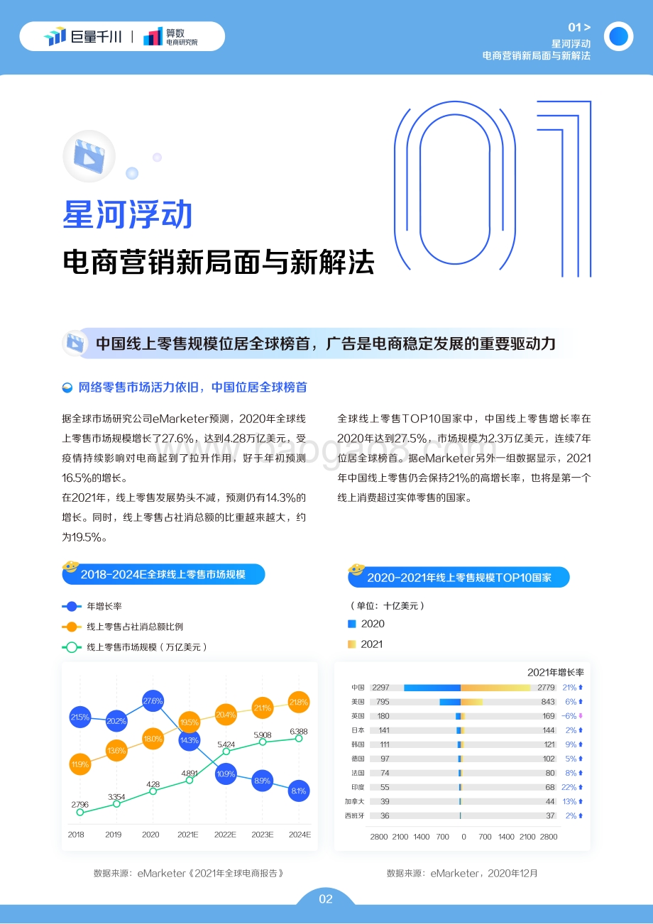 巨量：巨量千川2022发展白皮书_50页_28mb.pdf_第3页