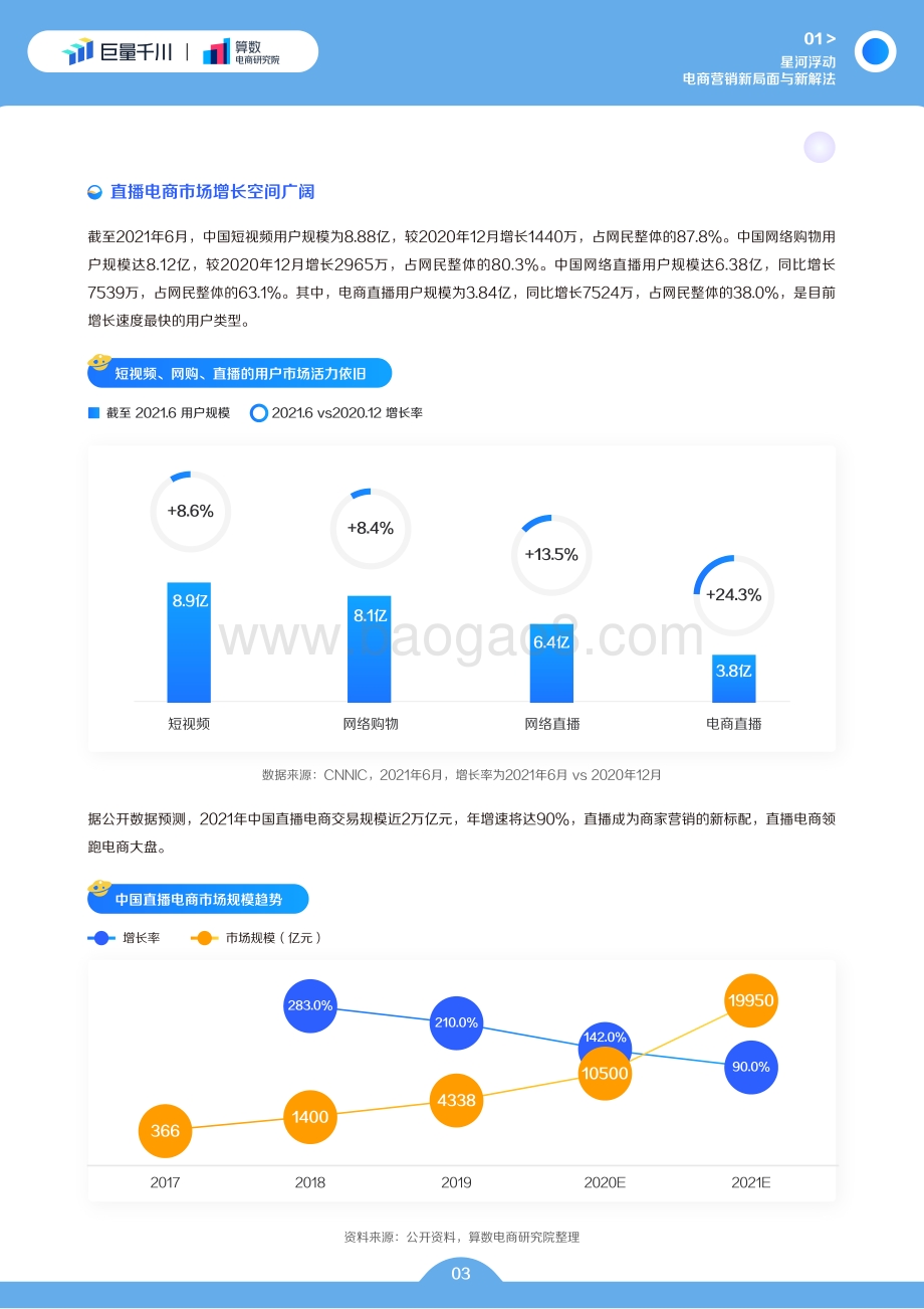 巨量：巨量千川2022发展白皮书_50页_28mb.pdf_第4页