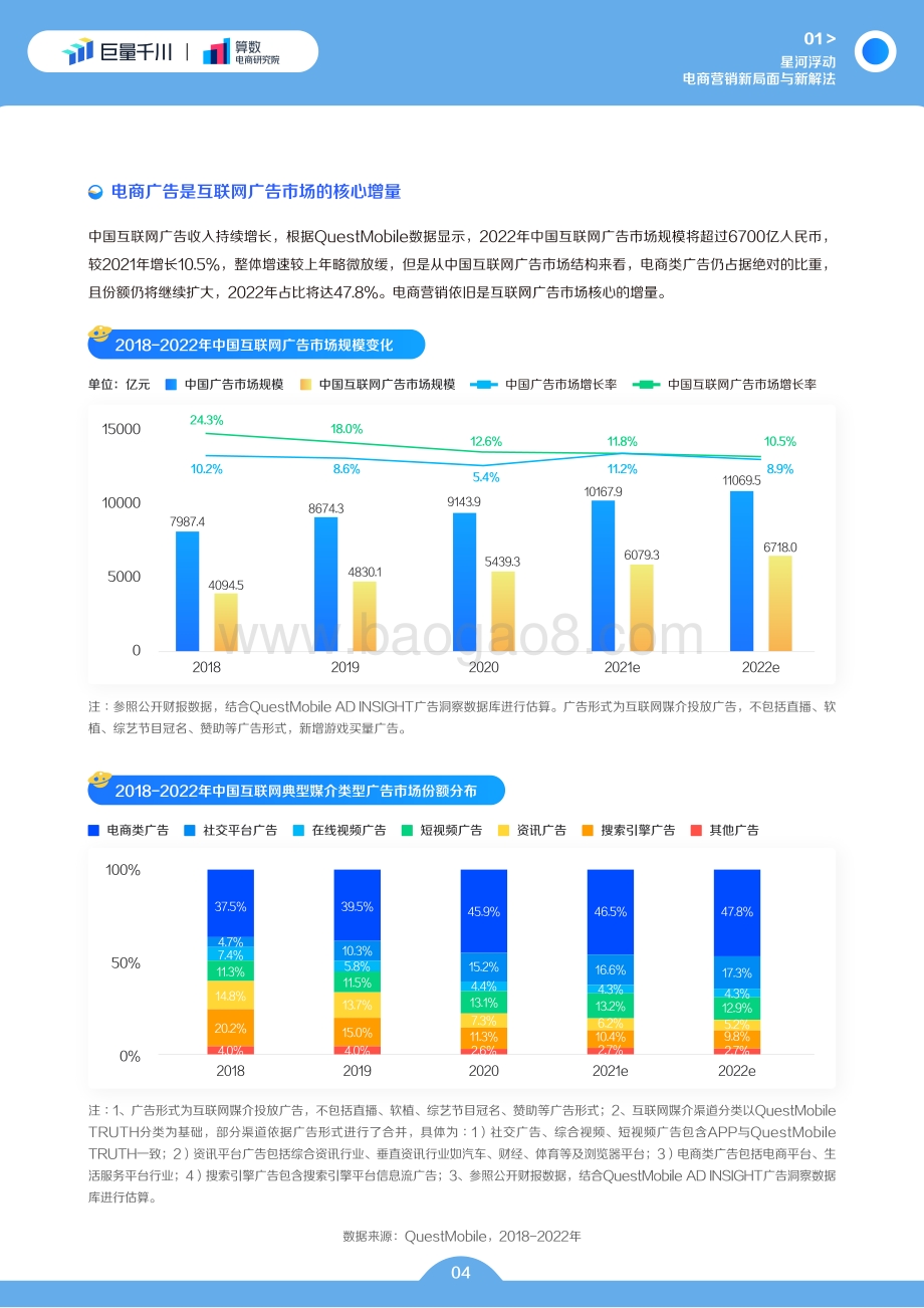 巨量：巨量千川2022发展白皮书_50页_28mb.pdf_第5页